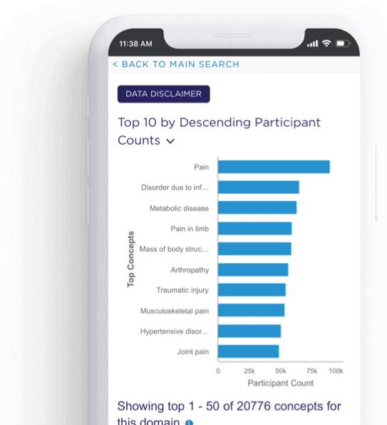 Electronic Health Record (EHR) Data